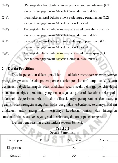 Tabel 3.2 Desain Penelitian 