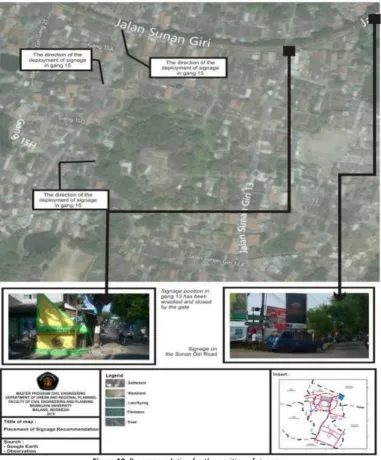 Figure 10. Recommendation for the position of signages 