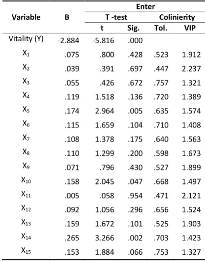 Table 4. One-Tailed Correlation Test (0.05)