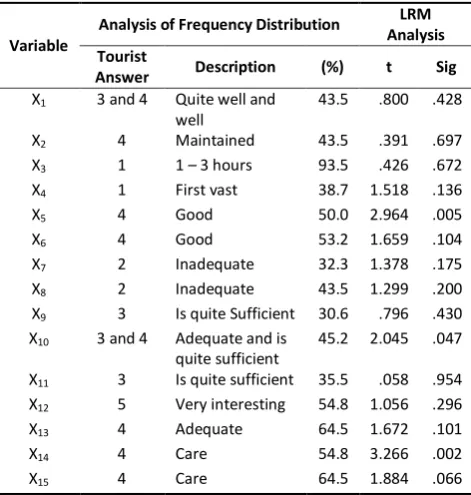 Table 6. Combination of Analysis 