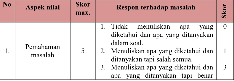 Tabel 3.1 Kisi-kisi Instrumen Tes 