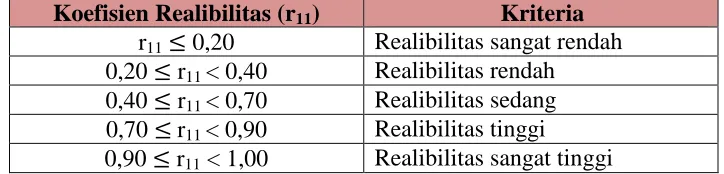 Tabel 3.6 Kriteria Reliabilitas Alat Evaluasi 