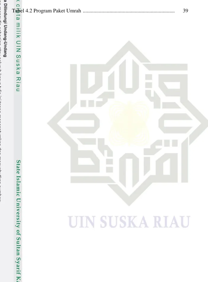 Tabel 4.2 Program Paket Umrah  ....................................................................