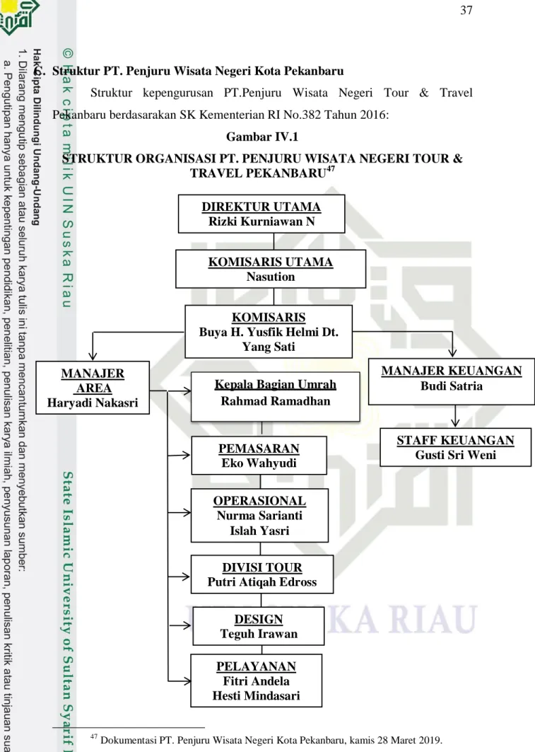 Gambar IV.1 