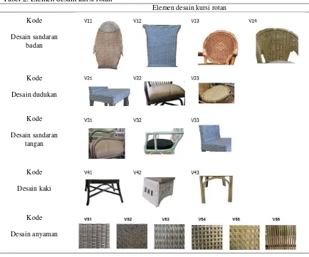 Tabel 2. Elemen desain kursi rotan