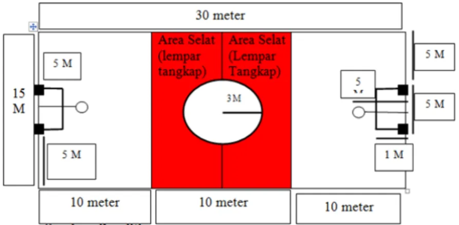 Gambar 2. Bola Plastik dilapisi spons