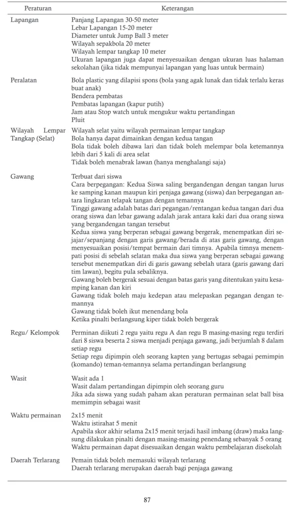 Tabel 2. Pedoman dan Peraturan Permainan Selat Ball