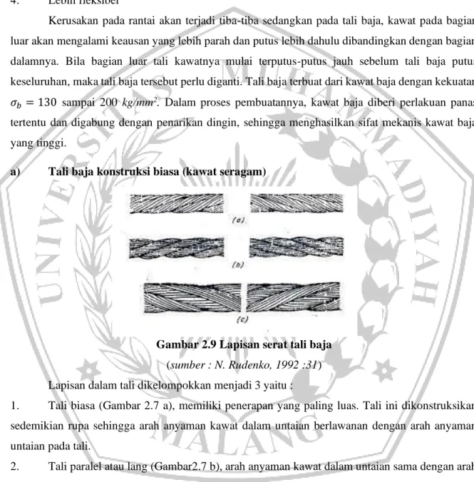 Gambar 2.9 Lapisan serat tali baja  (sumber : N. Rudenko, 1992 :31)  Lapisan dalam tali dikelompokkan menjadi 3 yaitu : 