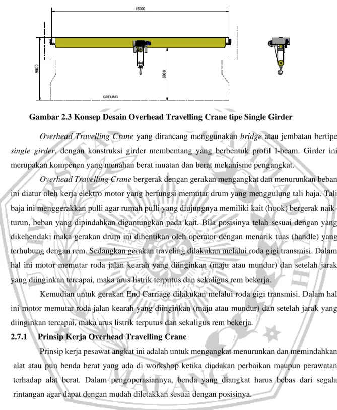 Gambar 2.3 Konsep Desain Overhead Travelling Crane tipe Single Girder 