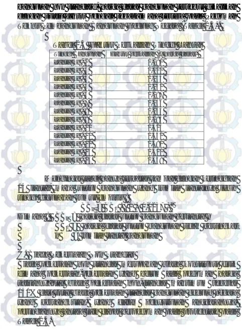 Tabel 2.3  Faktor Perkalian Tinggi Lantai  Tinggi Bangunan Faktor perkalian (x harga dasar) Lantai ke - 2 1,090 Lantai ke - 3 1,120 Lantai ke - 4 1,135 Lantai ke - 5 1,162 Lantai ke - 6 1,197 Lantai ke - 7 1,236 Lantai ke - 8 1,265 Lantai ke - 9 1,294 Lant