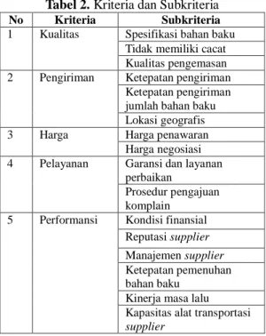 Tabel 2. Kriteria dan Subkriteria 