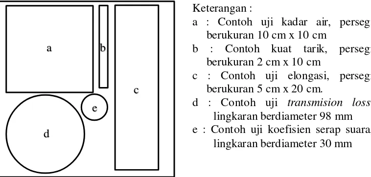 Tabel 1  Formula pembuatan material membran komposit chitosan 