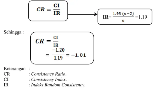 Tabel 8. Normalisasi Antar Supplier Pada Kriteria Produk.  Tabel 9. Priority Vector, Lamda Max, CI, RI, dan CR  