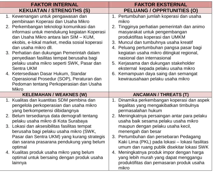 Tabel 3.3   ANALISIS SWOT 