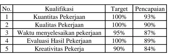 Tabel 1.2 