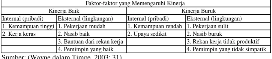 Tabel 1.4 