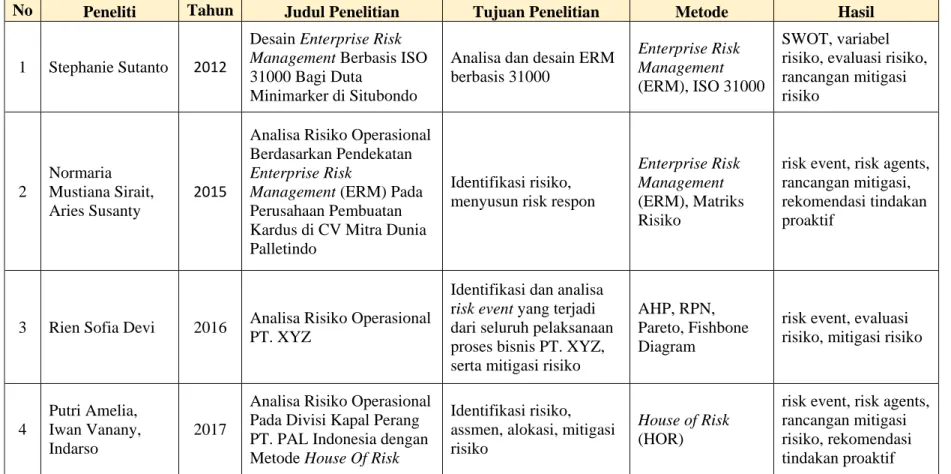 Tabel 2.3 Penelitian Terdahulu 