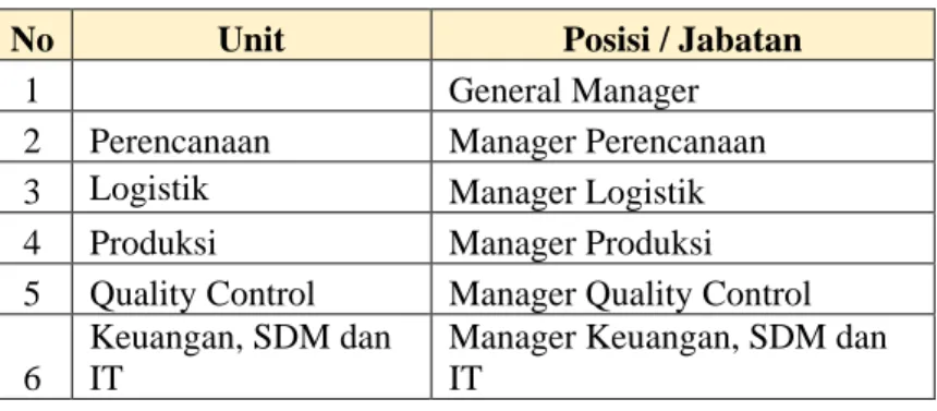 Tabel 4.1 Rekap Data Responden. 