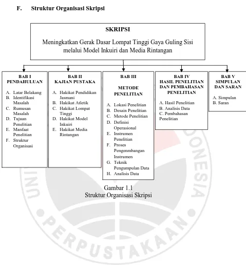 Gambar 1.1 Struktur Organisasi Skripsi 