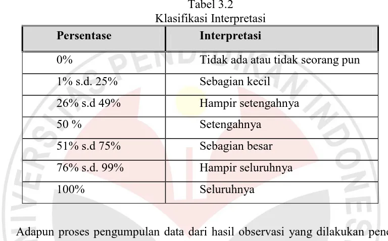 Tabel 3.2 Klasifikasi Interpretasi 