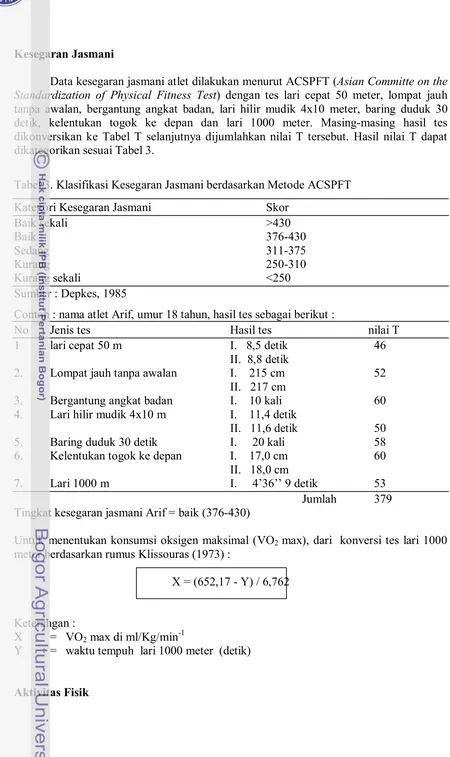 Tabel 3. Klasifikasi Kesegaran Jasmani berdasarkan Metode ACSPFT 