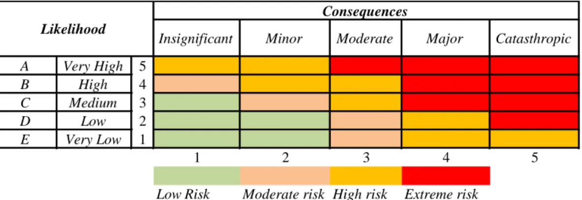 Gambar 2. 2 Peta risiko  