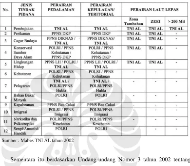 Tabel 1 