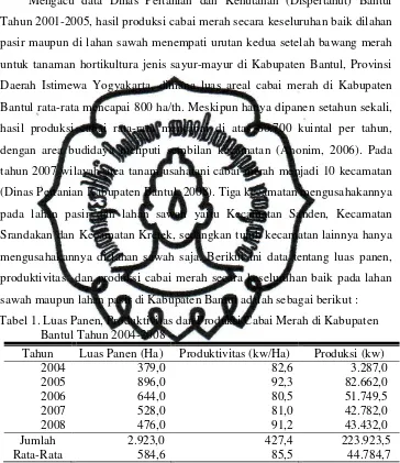 Tabel 1. Luas Panen, Produktivitas dan Produksi Cabai Merah di Kabupaten
