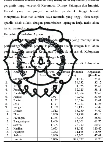 Tabel 4. Kepadatan Penduduk Agraris per Kecamatan di Kabupaten