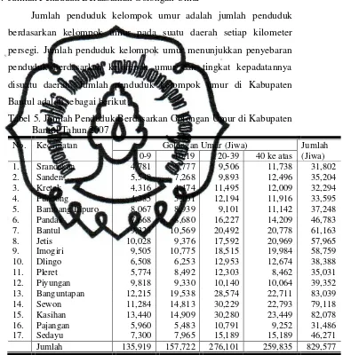 Tabel 5. Jumlah Penduduk Berdasarkan Golongan Umur di Kabupaten