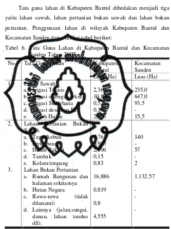 Tabel 6. Tata Guna Lahan di Kabupaten Bantul dan Kecamatan