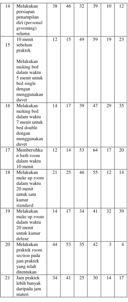 Tabel 2 Data Pendapat Peserta Didik Tentang 