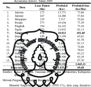 Tabel 3. Luas Panen, Produksi, dan Produktivitas Jagung Per Desa di Kecamatan Jatiroto  Tahun 2009 