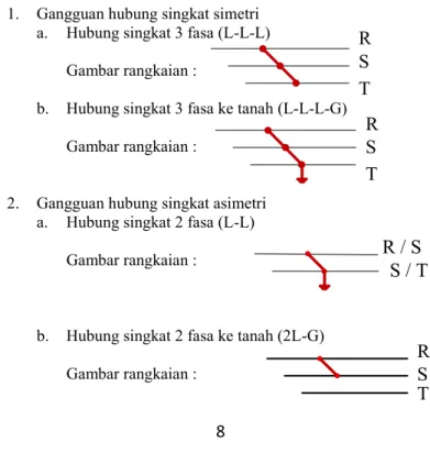 Gambar rangkaian : 