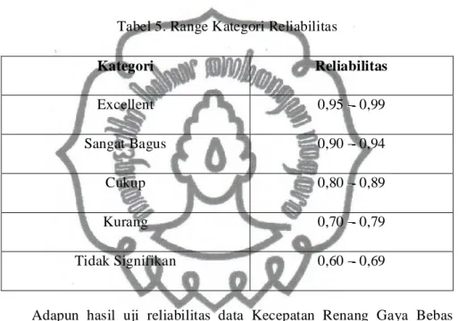 Tabel 5. Range Kategori Reliabilitas