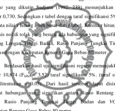 Tabel 9. Ringkasan Hasil Sumbangan Masing-Masing Prediktor