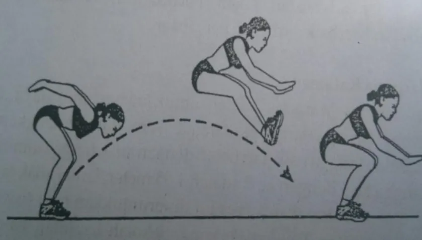 Gambar 15. Standing Board Jump Test                       (Sumber : Dwikusworo Pratiknyo Eri ( 2010 : 33 )  Penilaian : 