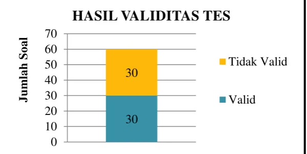 Tabel 3.6 Hasil Uji Reliabilitas 