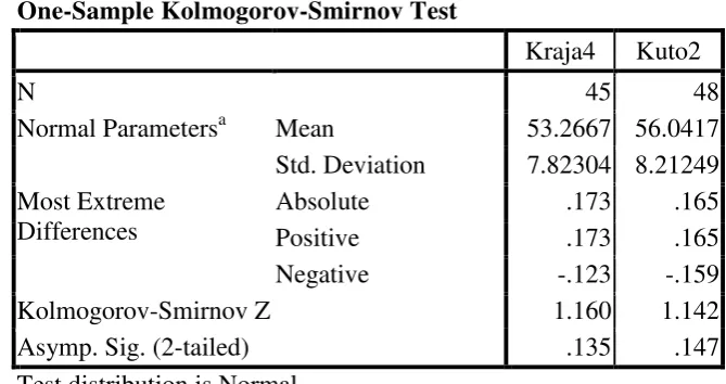 Tabel 3.11 Hasil Uji Normalitas Pretest 