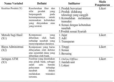 Tabel 3.2. Definisi Operasional Penelitian Hipotesis Kedua 