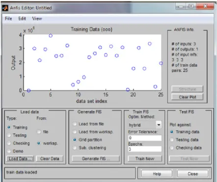 Gambar 4. Load data training untuk pendugaan produksi garam. Figure 4. Load training data for estimating salt production.