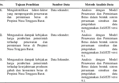 Tabel 9. Matriks Keterkaitan Penelitian, Sumber data, dan Metode Analisis 