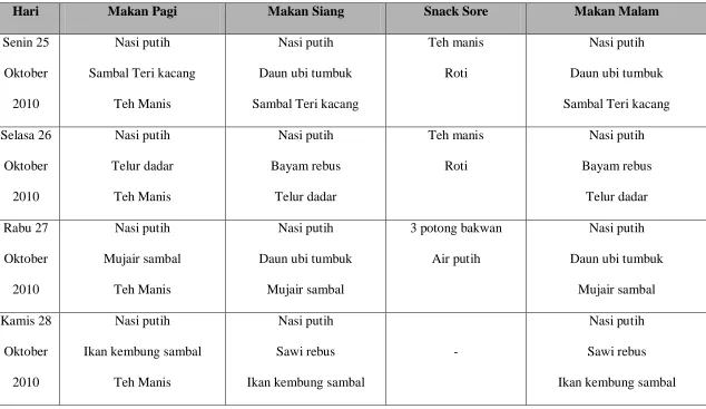 Tabel 5.9. Menu Makanan Pekerja 4 