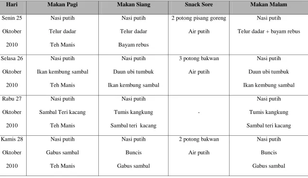 Tabel 5.6. Menu Makanan Pekerja 1 