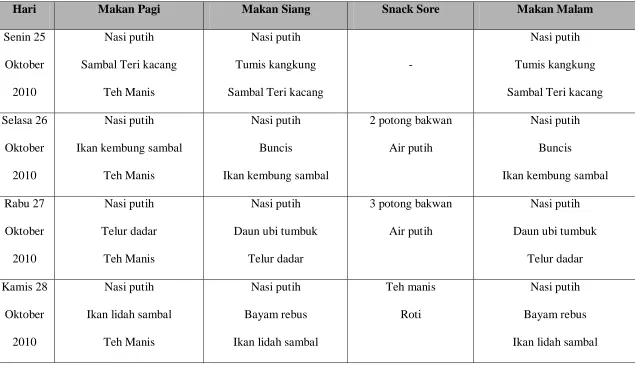 Tabel 5.7. Menu Makanan Pekerja 2 