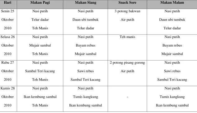 Tabel 5.8. Menu Makanan Pekerja 3 