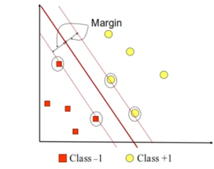Gambar 1 menunjukkan sebuah data set yang memiliki dua kelas 