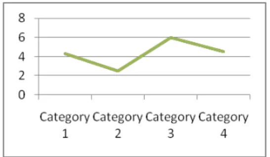 Gambar 1  Contoh barchart 