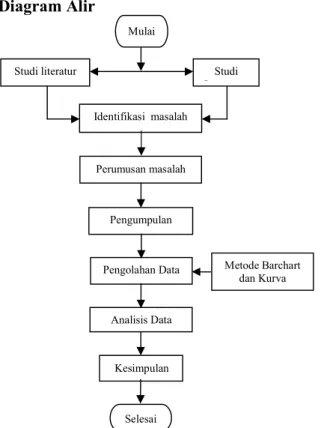 Diagram Alir 