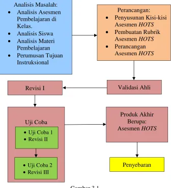 Gambar 3.1 